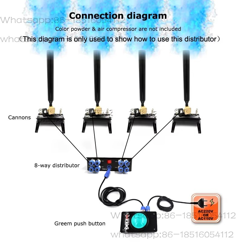 Controller Luci Sceniche per E - Power Tools Distributor recensione e prezzo