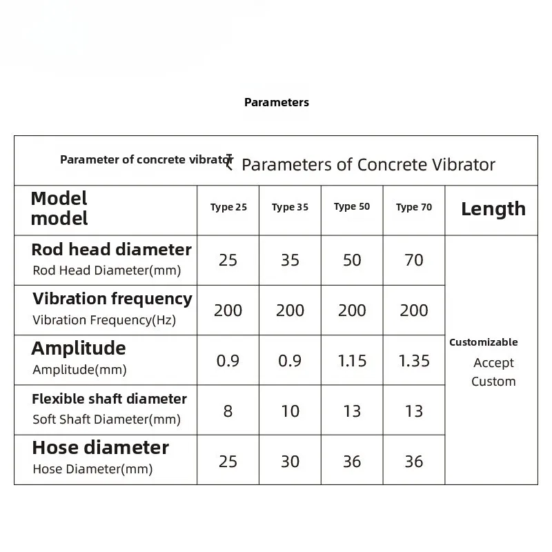 Vibratore per Calcestruzzo a B - Power Tools Types recensione e prezzo